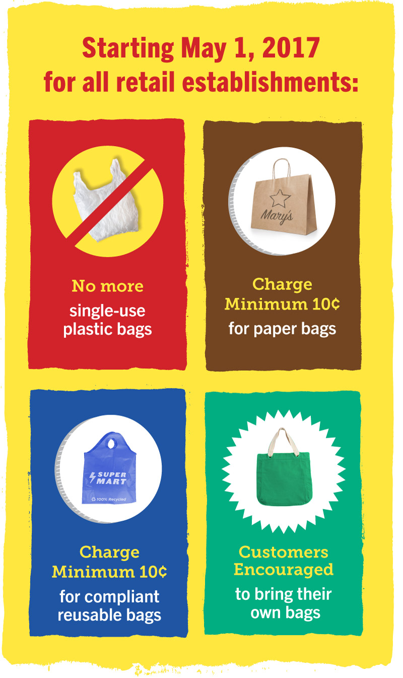Reusable Shopping Bags  StopWaste - Home, Work, School