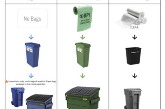 Bags to bins signage